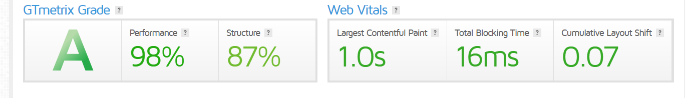 Why is Website Pagespeed Important?